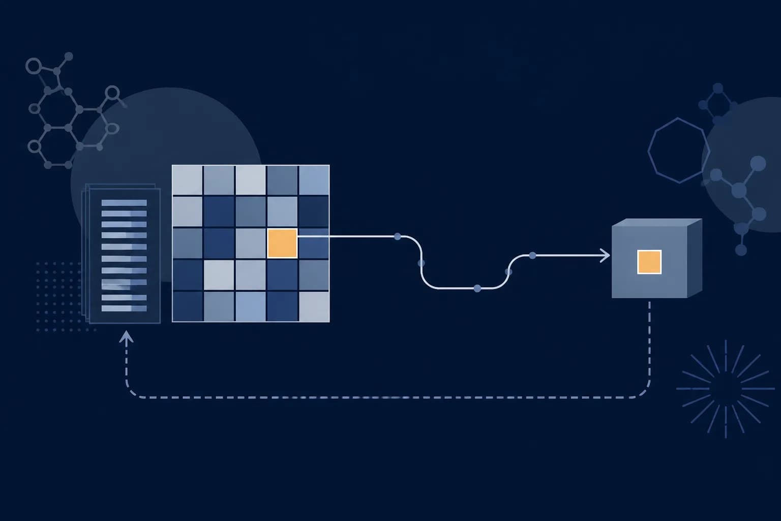 Abstract illustration of a sequence of linked panels forming a closed loop, with a small square travelling from a sorting grid to a distant receiving block and a return line back to the start.