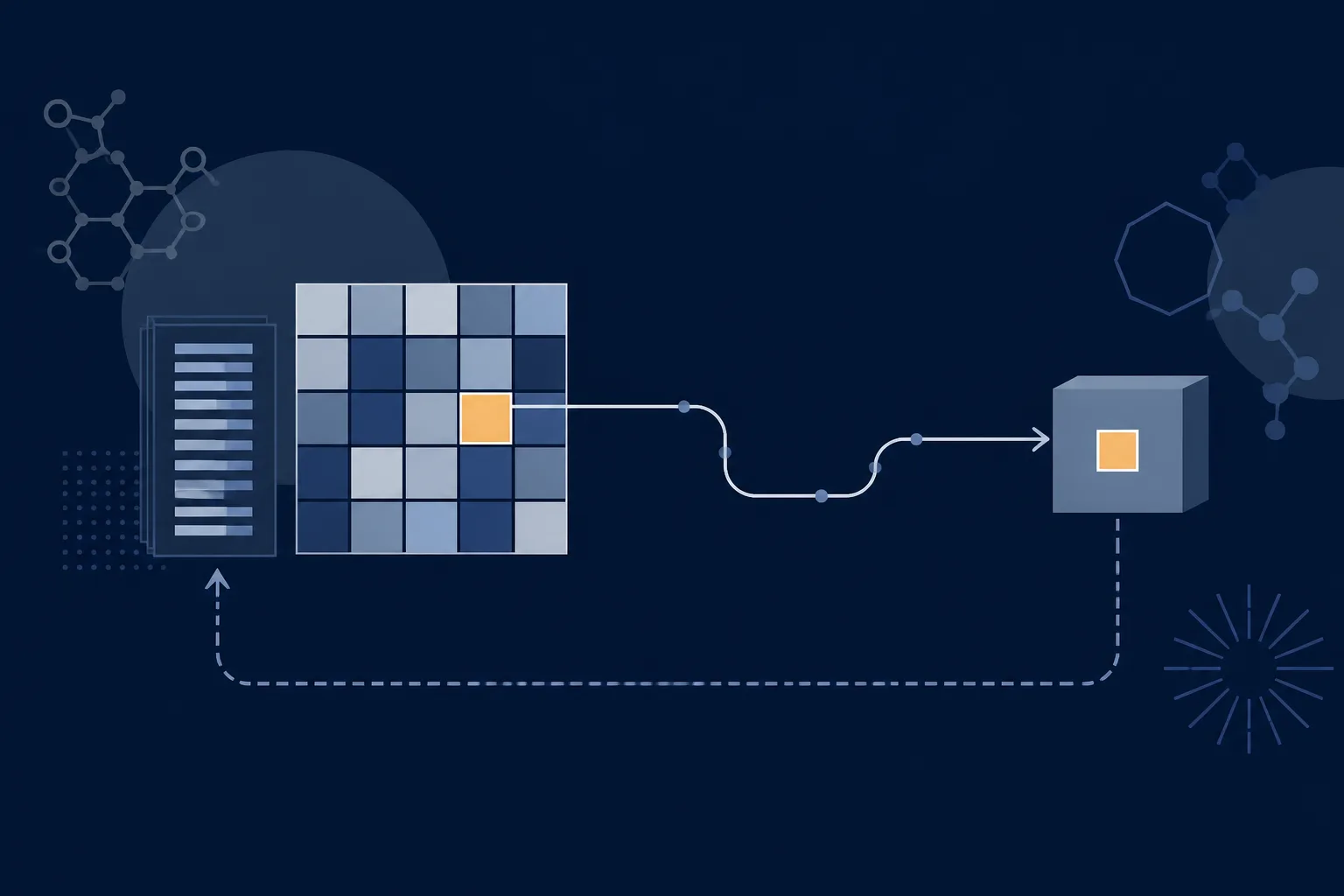 Abstract illustration of a sequence of linked panels forming a closed loop, with a small square travelling from a sorting grid to a distant receiving block and a return line back to the start.