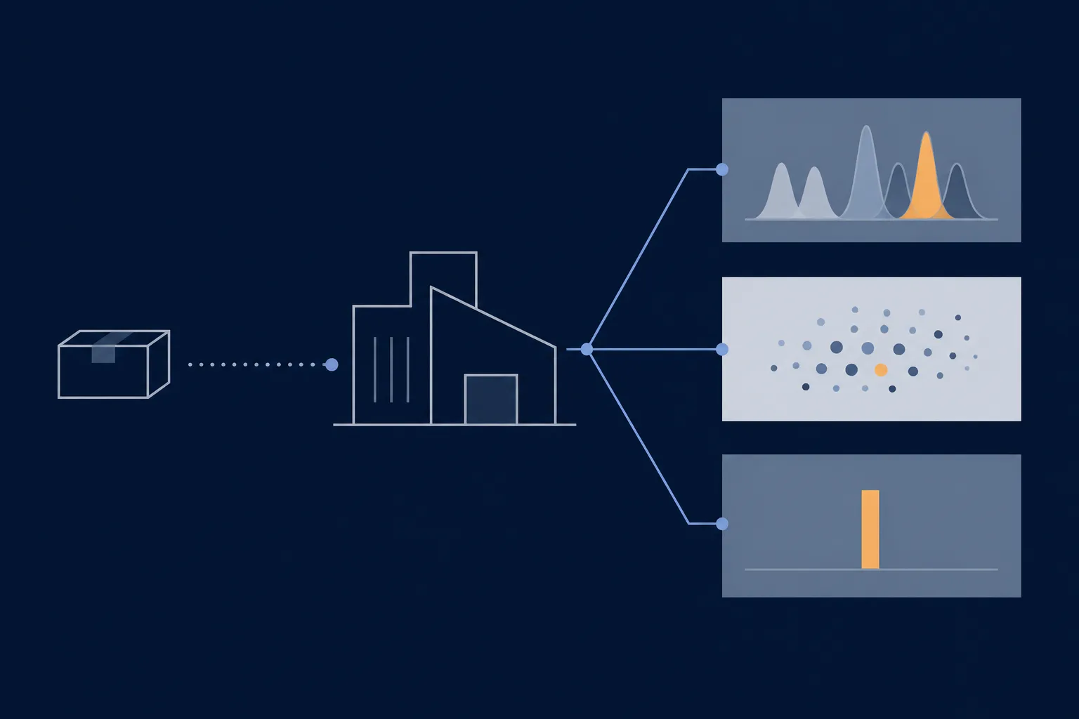 Abstract illustration of a small parcel outline travelling along a short line to a laboratory building outline, with three separate result panels branching from it.